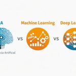 Diferencia entre IA, machine learning y deep learning