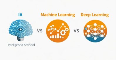 Diferencia entre IA, machine learning y deep learning